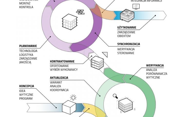 Metodyka BIM w zarządzaniu przedsiębiorstwem budowlanym